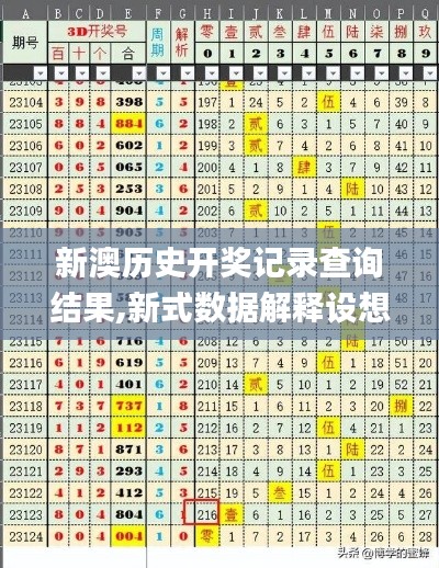 新澳历史开奖记录查询结果,新式数据解释设想_幽雅版KHI9.26