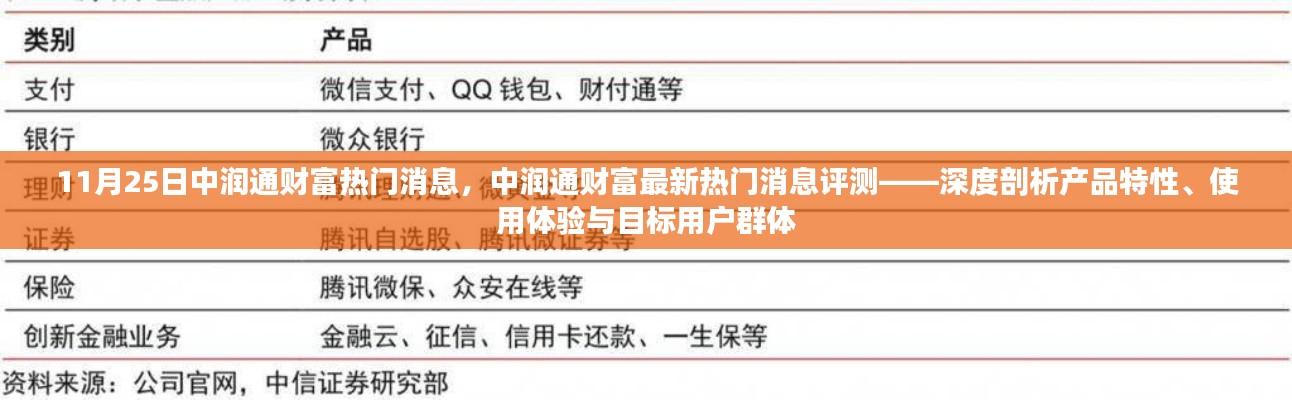 中润通财富最新热门消息深度解析，产品特性、用户体验与目标用户群体探讨