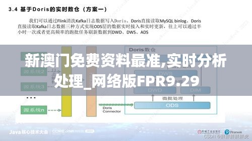 新澳门免费资料最准,实时分析处理_网络版FPR9.29