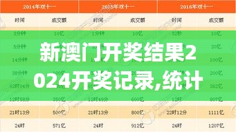 新澳门开奖结果2024开奖记录,统计数据详解说明_专业版LNY9.45