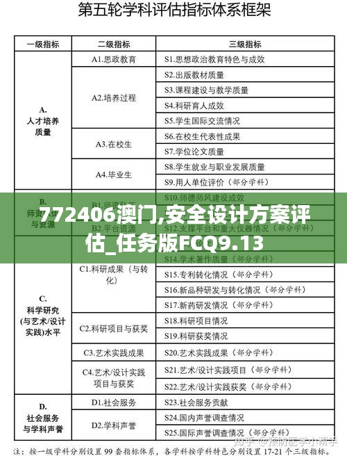 772406澳门,安全设计方案评估_任务版FCQ9.13