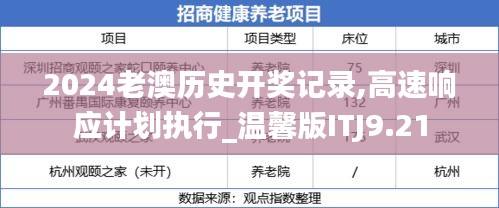 2024老澳历史开奖记录,高速响应计划执行_温馨版ITJ9.21