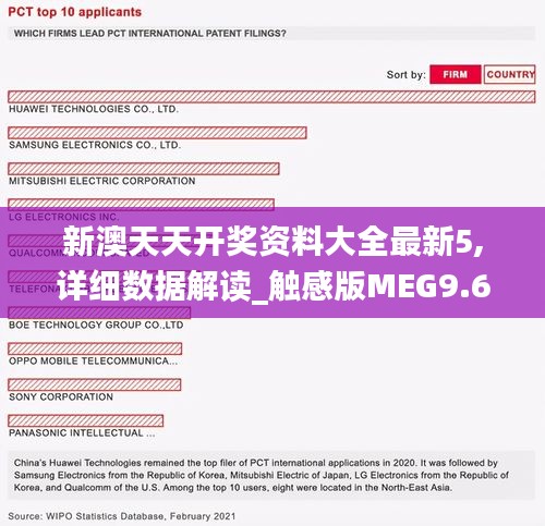 新澳天天开奖资料大全最新5,详细数据解读_触感版MEG9.64