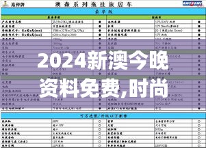 2024新澳今晚资料免费,时尚法则实现_方案版DGS9.71