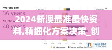 2024新澳最准最快资料,精细化方案决策_创意版TUN9.33