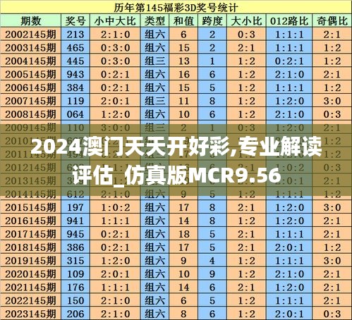 2024澳门天天开好彩,专业解读评估_仿真版MCR9.56