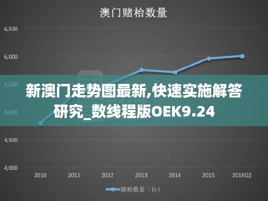 新澳门走势图最新,快速实施解答研究_数线程版OEK9.24