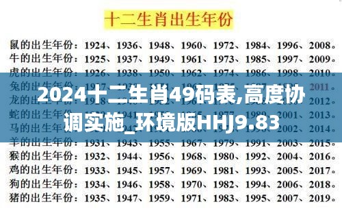 2024十二生肖49码表,高度协调实施_环境版HHJ9.83