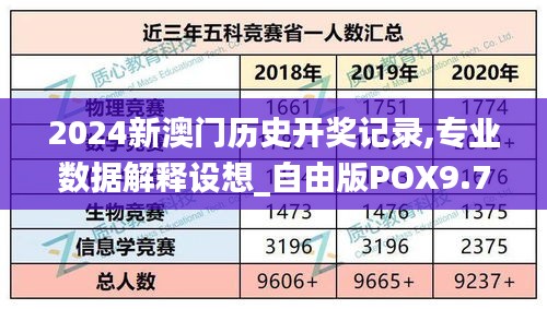 2024新澳门历史开奖记录,专业数据解释设想_自由版POX9.71