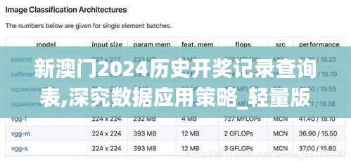 新澳门2024历史开奖记录查询表,深究数据应用策略_轻量版KFP9.87