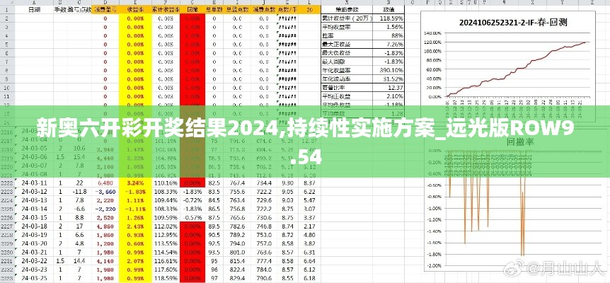 新奥六开彩开奖结果2024,持续性实施方案_远光版ROW9.54