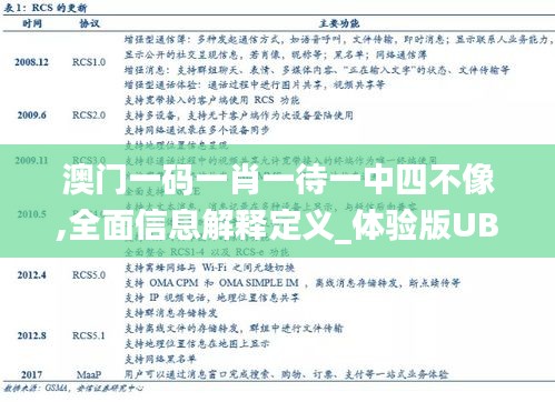 澳门一码一肖一待一中四不像,全面信息解释定义_体验版UBP9.46