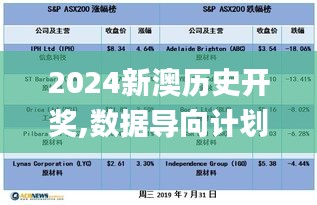 2024新澳历史开奖,数据导向计划_套件版WMD9.84