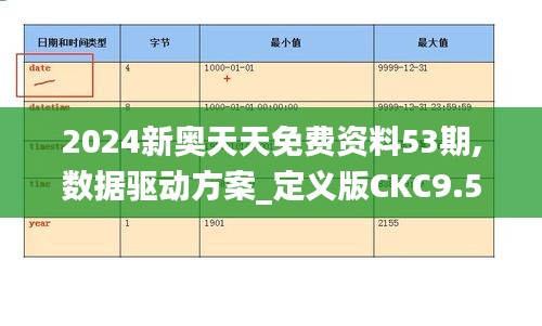 2024新奥天天免费资料53期,数据驱动方案_定义版CKC9.5