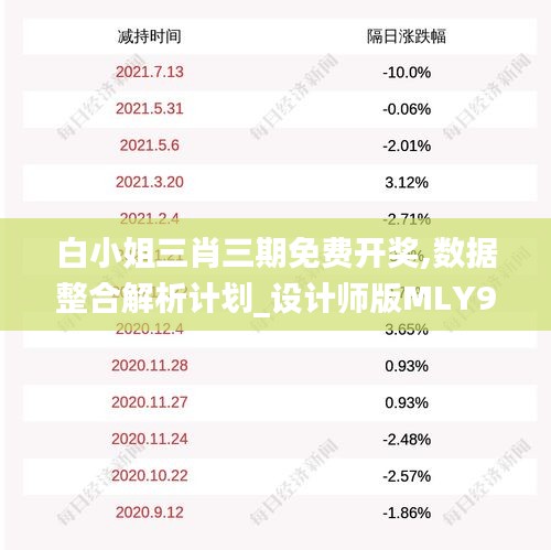 白小姐三肖三期免费开奖,数据整合解析计划_设计师版MLY9.34