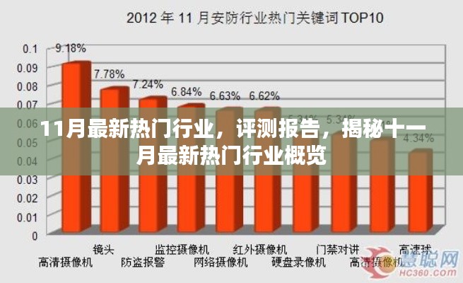 揭秘十一月最新热门行业概览，评测报告与行业概览分析