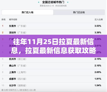 掌握往年11月25日拉夏最新信息获取攻略，一步步获取数据秘籍