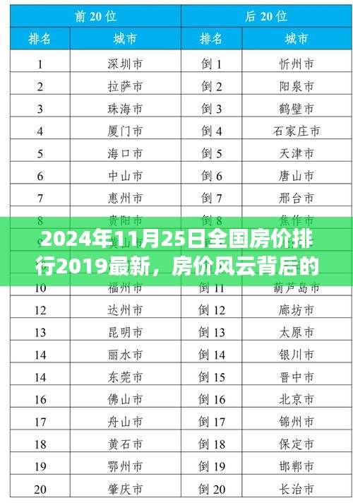 揭秘房价风云背后的温情故事，2024年11月25日全国房价最新排行与友情之旅