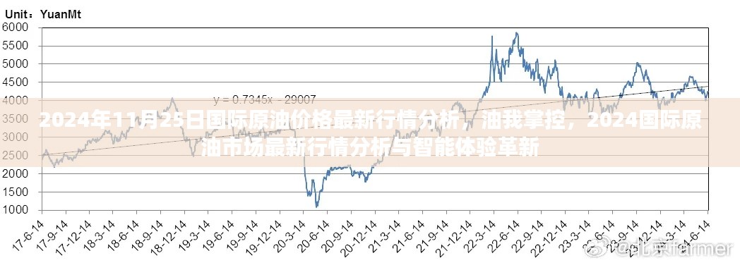 油我掌控，2024年国际原油市场最新行情分析与智能体验革新