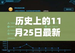 历史上的11月25日与最新360杀毒软件，共赴自然美景之旅，寻找内心平和宁静之旅