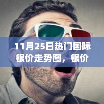 银价闪耀，友情长存，11月25日国际银价走势图与温馨日常趣事