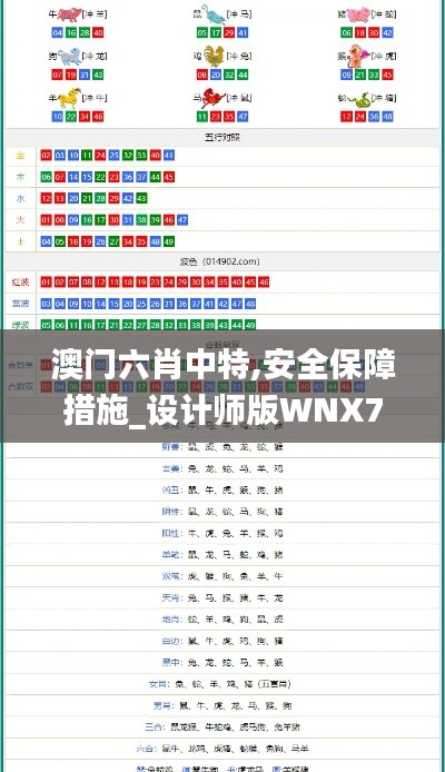 澳门六肖中特,安全保障措施_设计师版WNX7.76