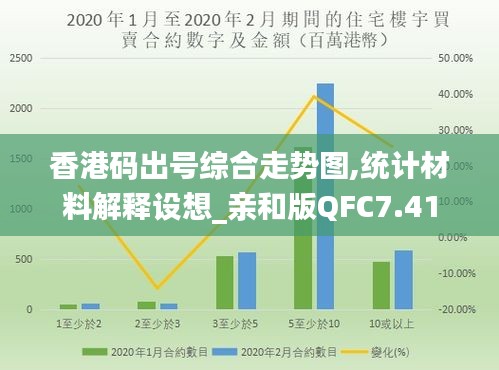 香港码出号综合走势图,统计材料解释设想_亲和版QFC7.41