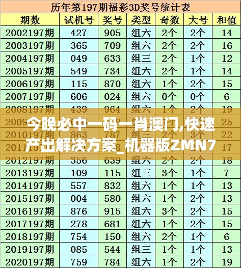 今晚必中一码一肖澳门,快速产出解决方案_机器版ZMN7.65