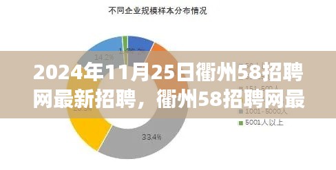 衢州58招聘网最新趋势观察，利弊分析与我的立场观察报告