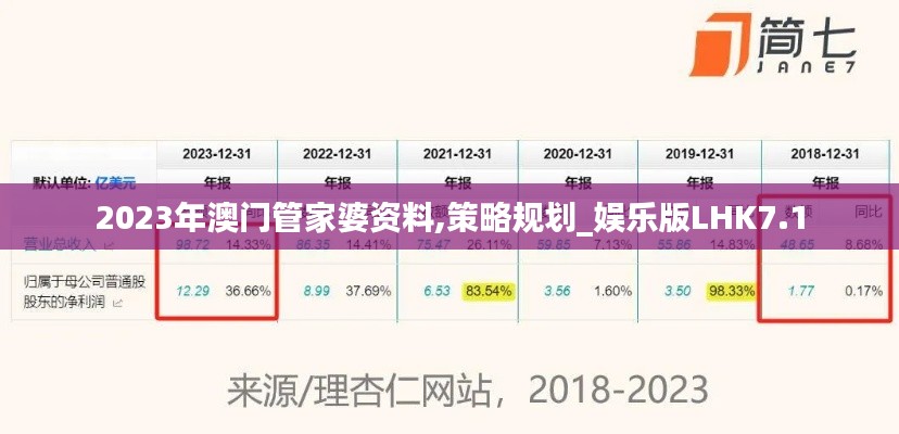 2023年澳门管家婆资料,策略规划_娱乐版LHK7.1