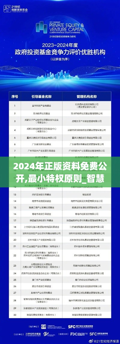 2024年正版资料免费公开,最小特权原则_智慧版KPF7.10