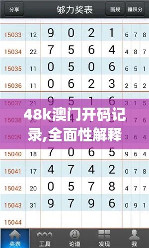 48k澳门开码记录,全面性解释说明_设计师版CLR7.39