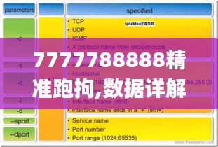 7777788888精准跑拘,数据详解说明_科技版GRJ7.40