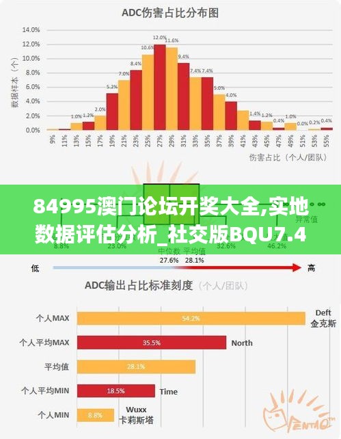 84995澳门论坛开奖大全,实地数据评估分析_社交版BQU7.45