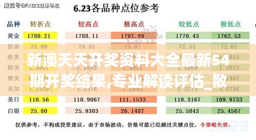 新澳天天开奖资料大全最新54期开奖结果,专业解读评估_散热版MQQ7.9