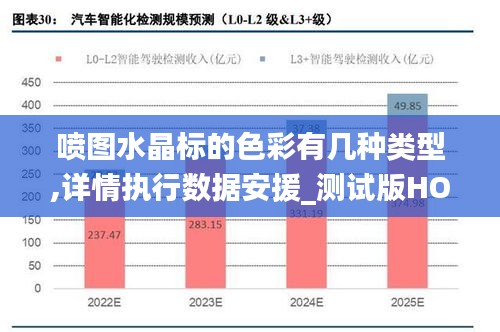 喷图水晶标的色彩有几种类型,详情执行数据安援_测试版HOV7.2