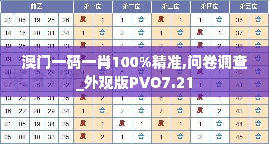 澳门一码一肖100%精准,问卷调查_外观版PVO7.21