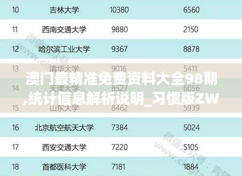 澳门最精准免费资料大全98期,统计信息解析说明_习惯版ZWN7.81