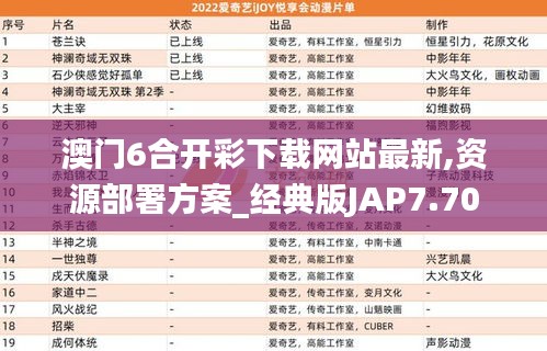 澳门6合开彩下载网站最新,资源部署方案_经典版JAP7.70