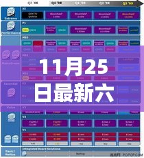 11月25日最新六个好产品深度解析与全面评测