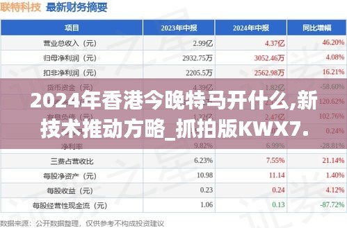 2024年香港今晚特马开什么,新技术推动方略_抓拍版KWX7.19