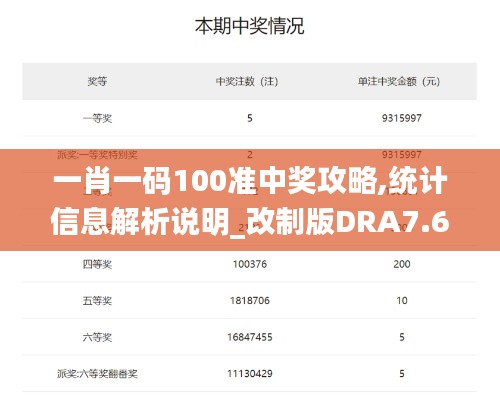 一肖一码100准中奖攻略,统计信息解析说明_改制版DRA7.66