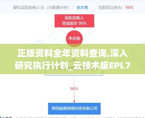 正版资料全年资料查询,深入研究执行计划_云技术版EPL7.31