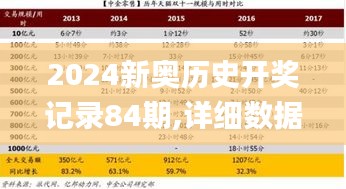 2024新奥历史开奖记录84期,详细数据解读_公开版OYO7.36