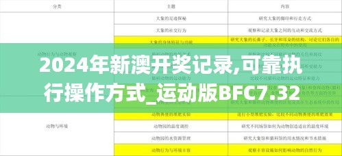 2024年新澳开奖记录,可靠执行操作方式_运动版BFC7.32