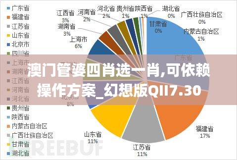 澳门管婆四肖选一肖,可依赖操作方案_幻想版QII7.30