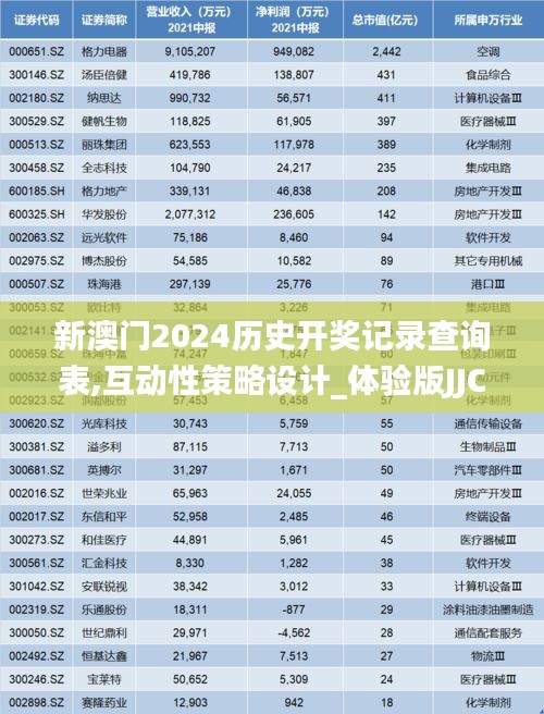 新澳门2024历史开奖记录查询表,互动性策略设计_体验版JJC7.9