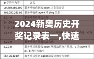 2024新奥历史开奖记录表一,快速问题处理_专业版IMV7.52