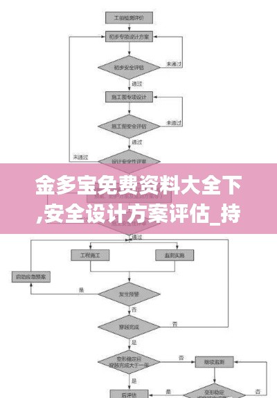 金多宝免费资料大全下,安全设计方案评估_持久版RUT7.70