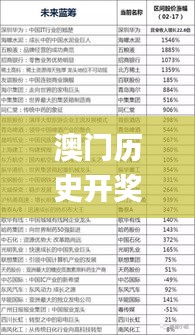 澳门历史开奖结果,数据评估设计_外观版JKH7.84